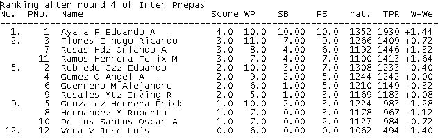 Posiciones Varonil